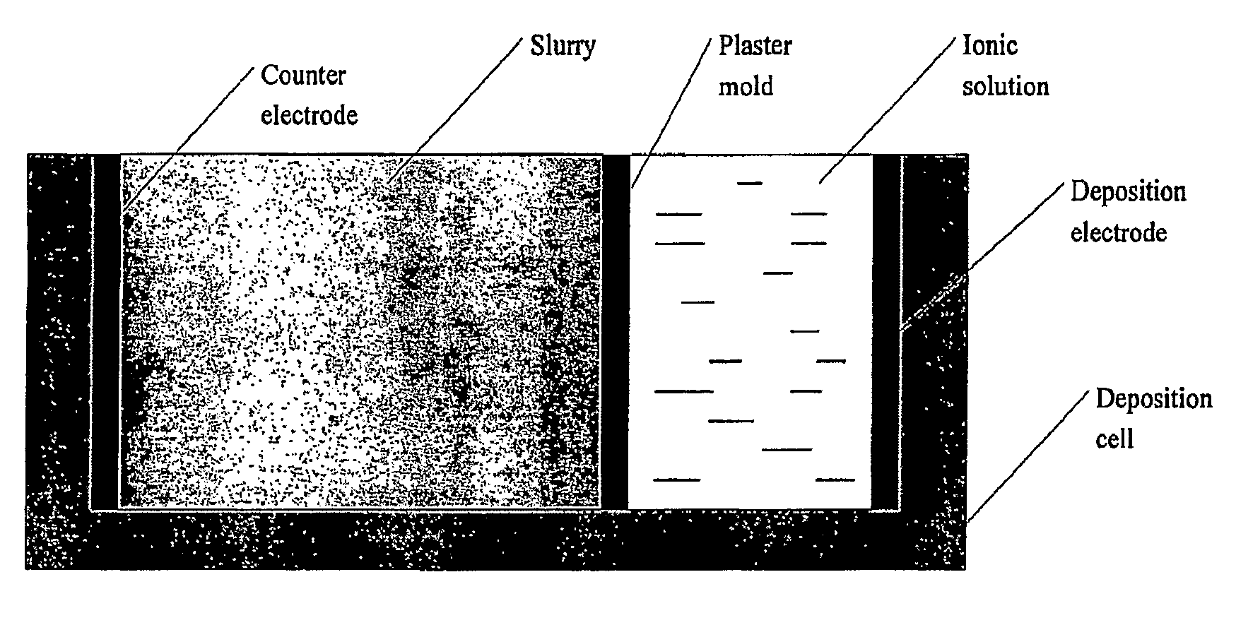 Hybrid slip casting-electrophoretic deposition (EPD) process