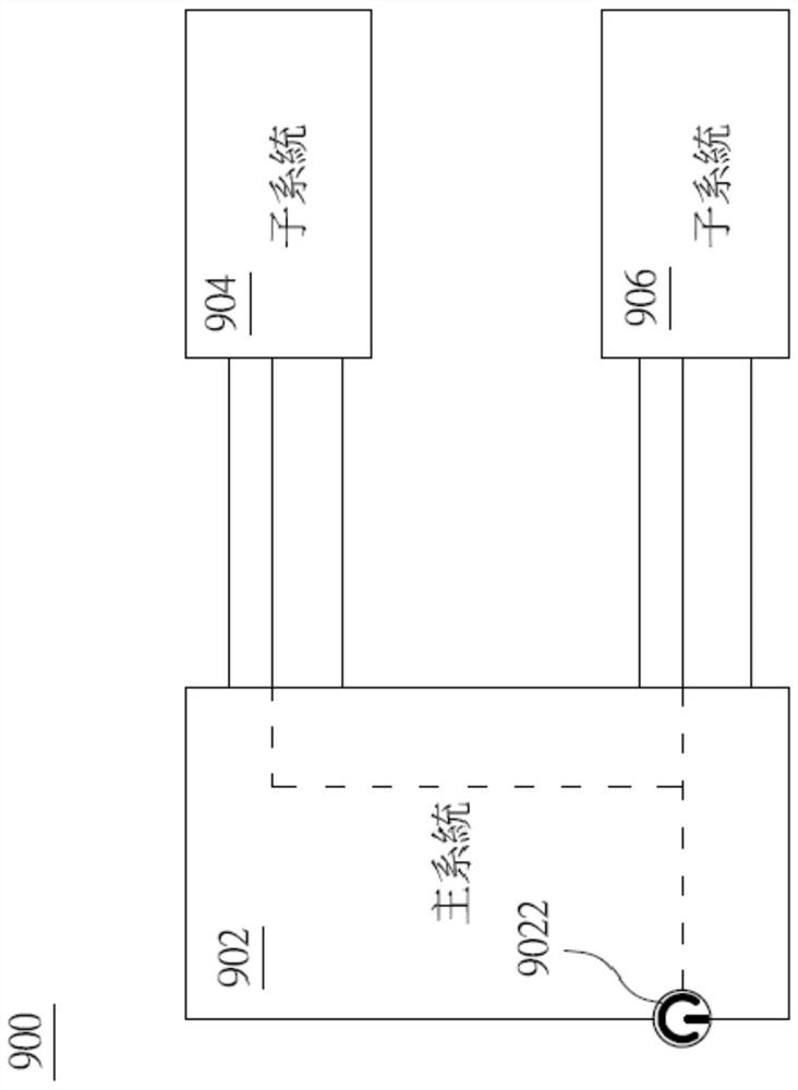 A synchronous control system architecture to improve energy efficiency