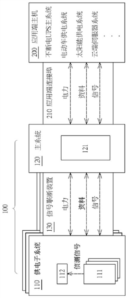 A synchronous control system architecture to improve energy efficiency