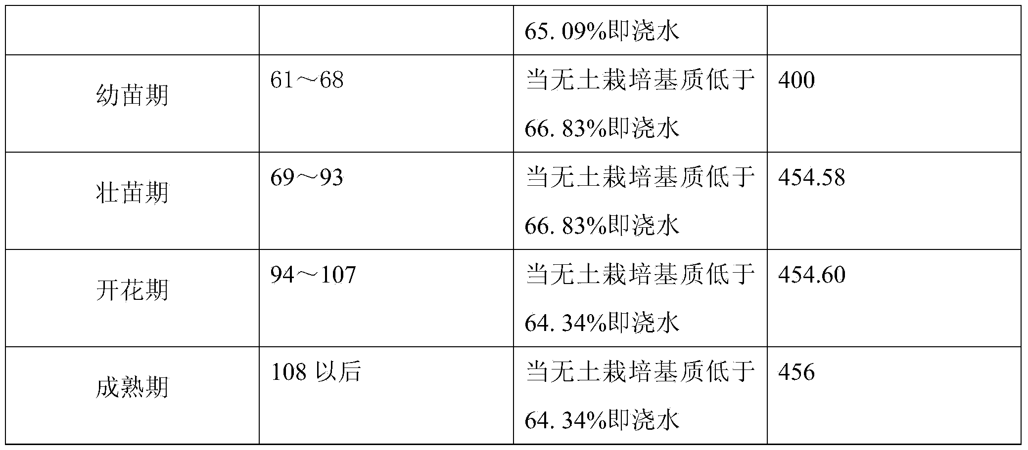 Schizonepeta soilless cultivation method