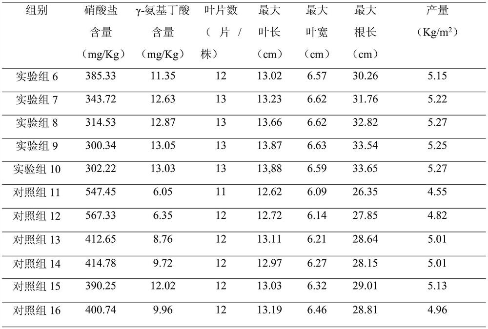 A kind of leafy vegetable nutrition agent and application thereof