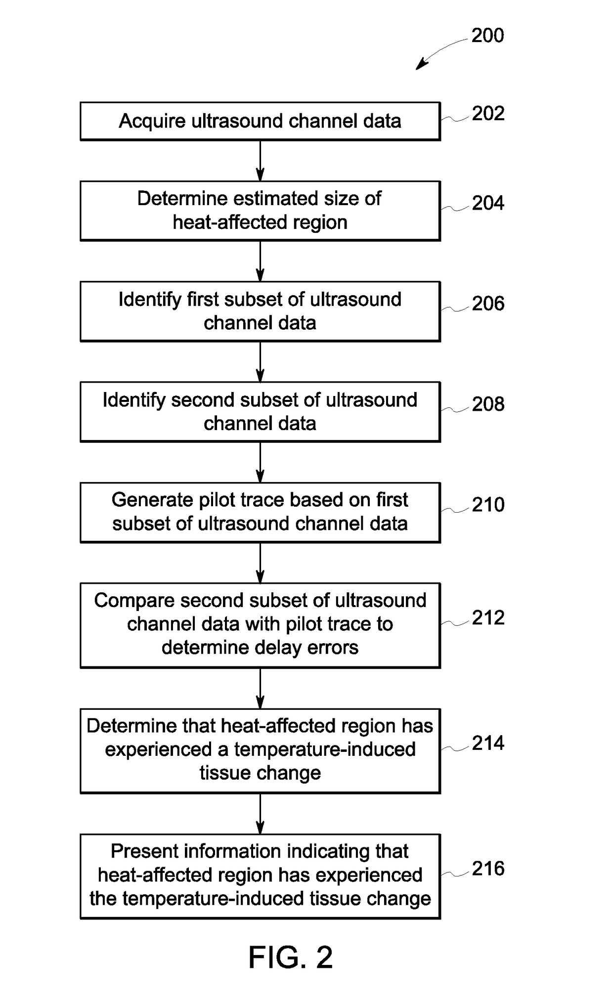 Ultrasound system and method for use with a heat-affected region