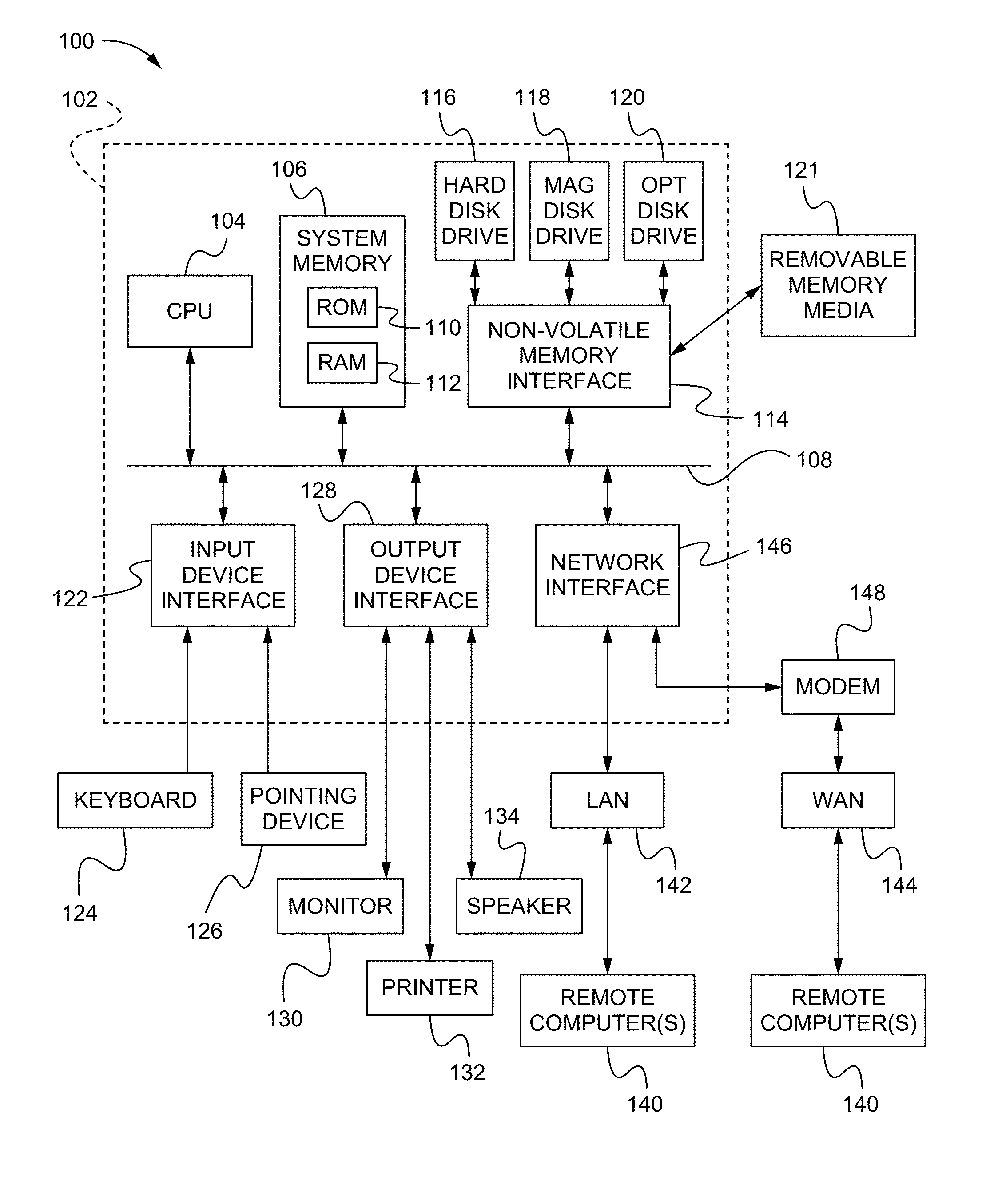 System for Managing Risk in Employee Travel