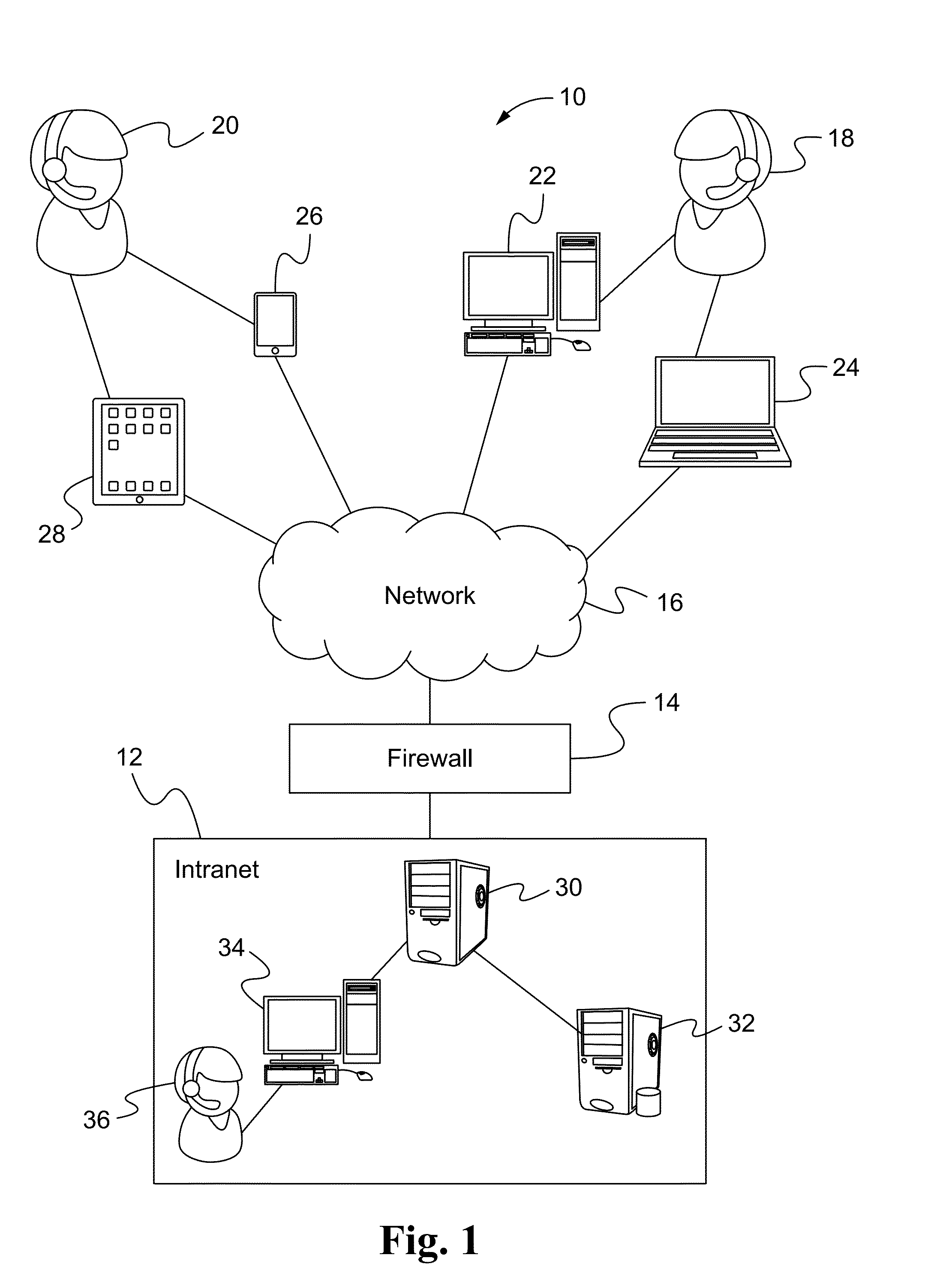 System for Managing Risk in Employee Travel