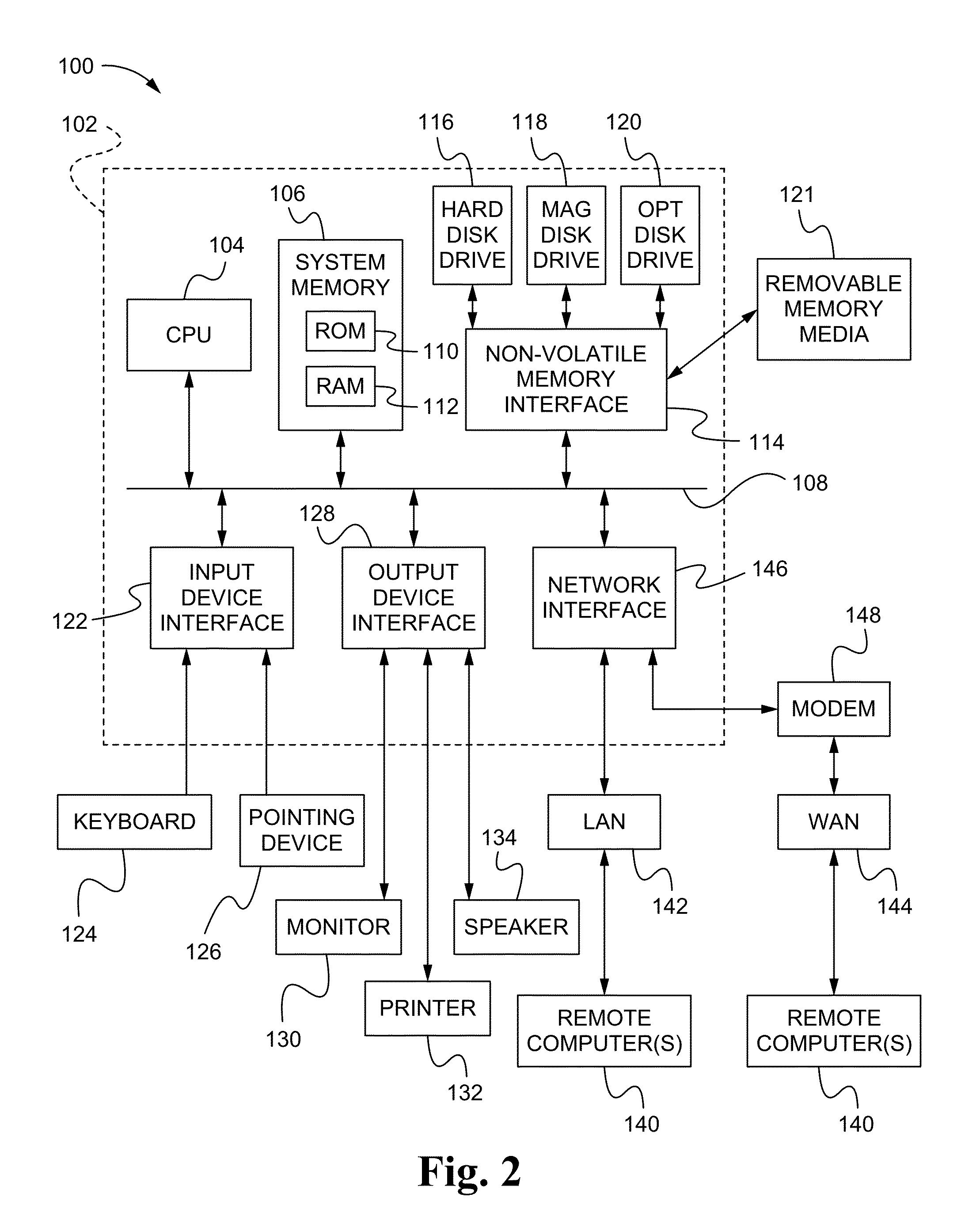 System for Managing Risk in Employee Travel