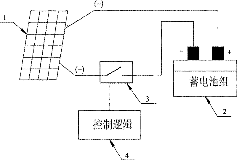 Method for charging storage battery by using solar energy and charging mains supply by using pulse current