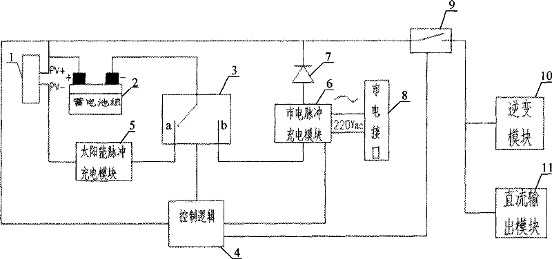 Method for charging storage battery by using solar energy and charging mains supply by using pulse current