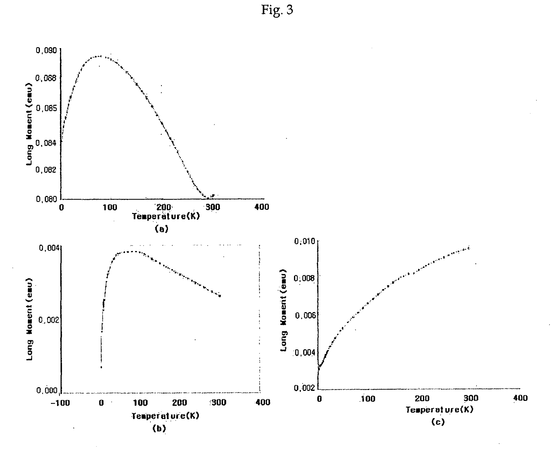 Ethylene Vinyl Acetate Based Polymer Foams with Low Density, Injection Preparation Method Thereof and a Material for Medical and Health-Care use