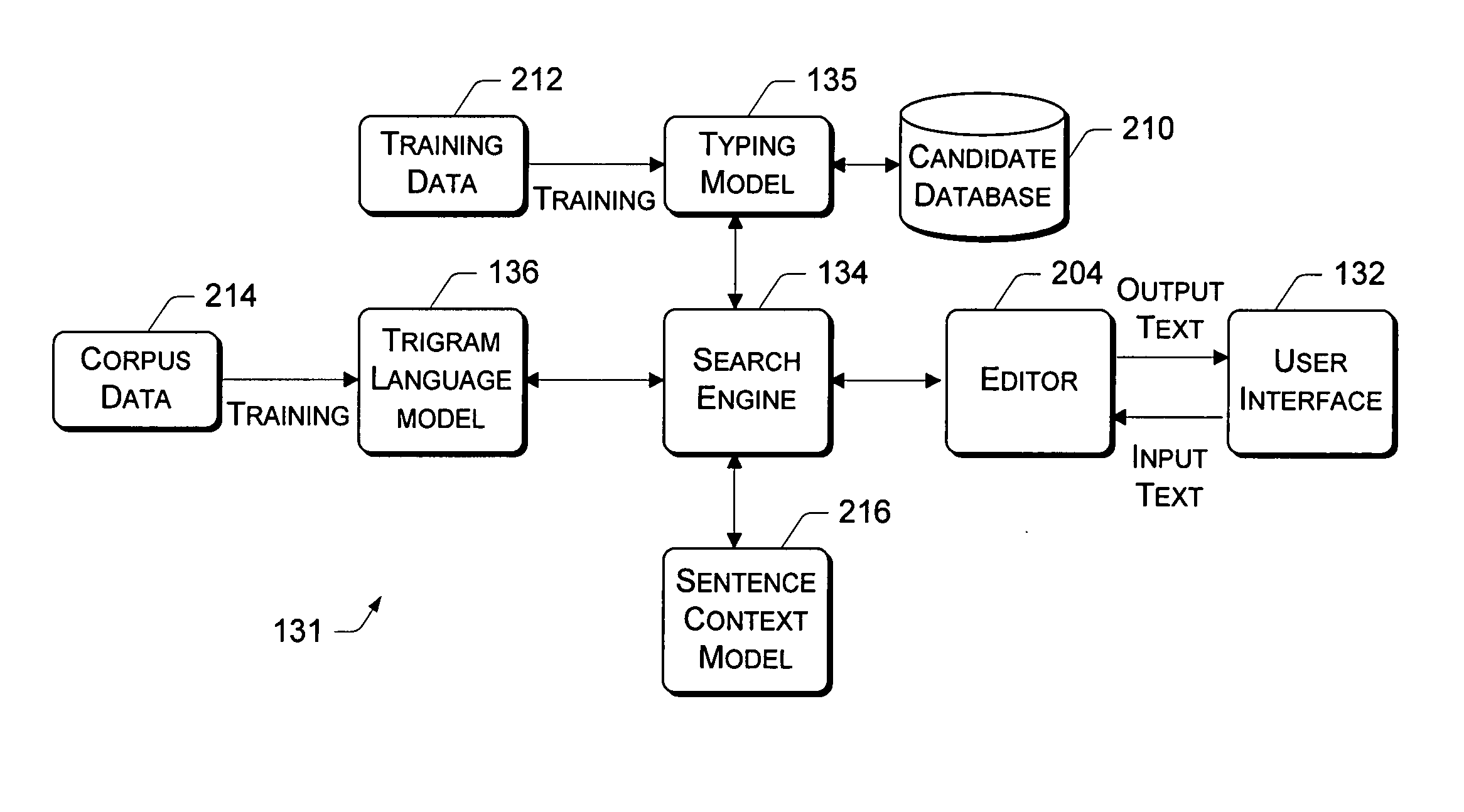 Language input architecture for converting one text form to another text form with tolerance to spelling typographical and conversion errors