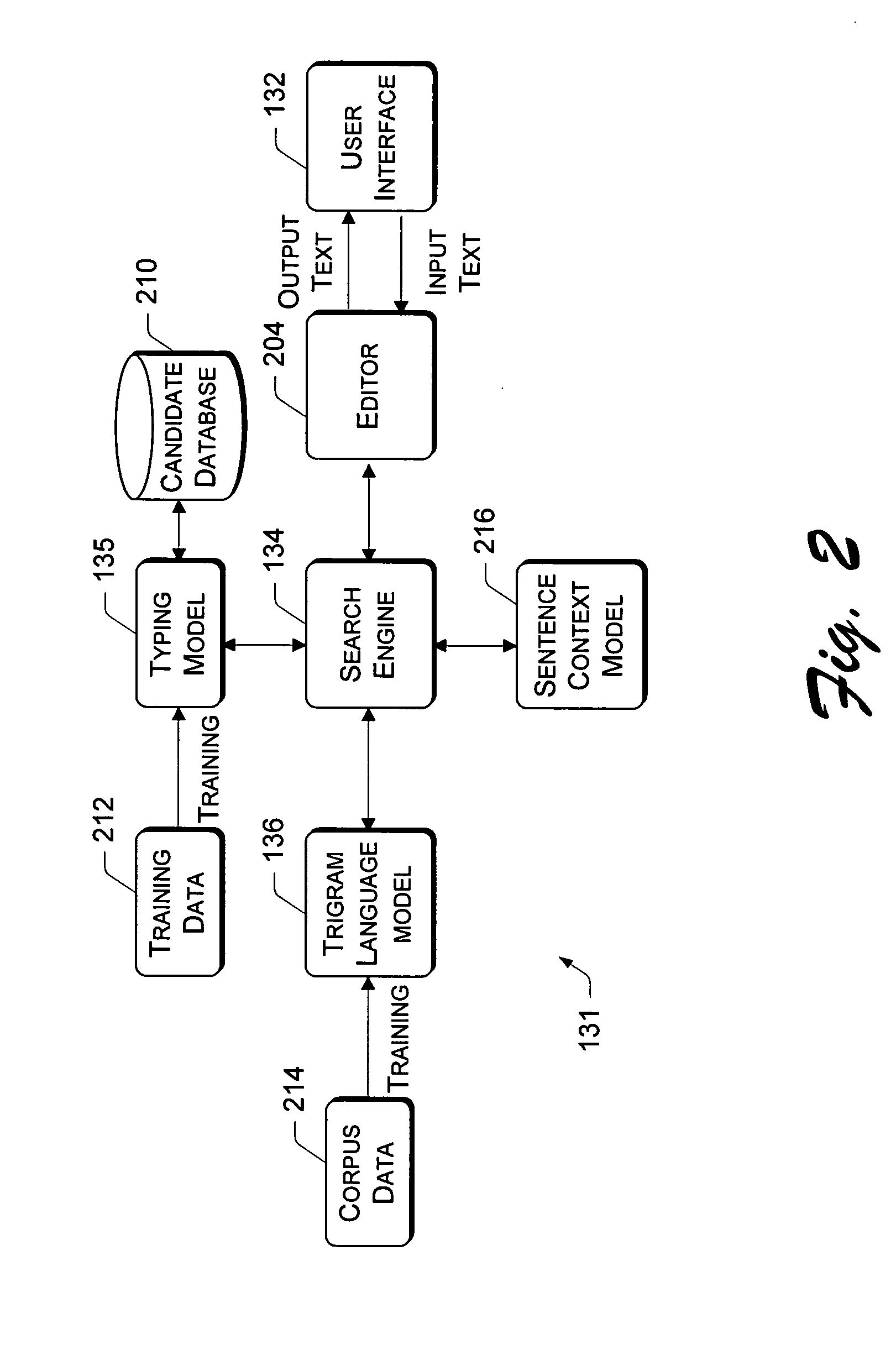 Language input architecture for converting one text form to another text form with tolerance to spelling typographical and conversion errors