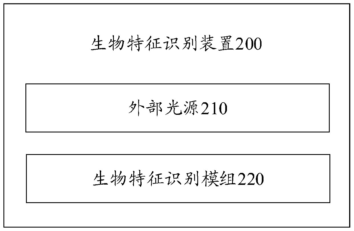 Biometric identification device and electronic equipment