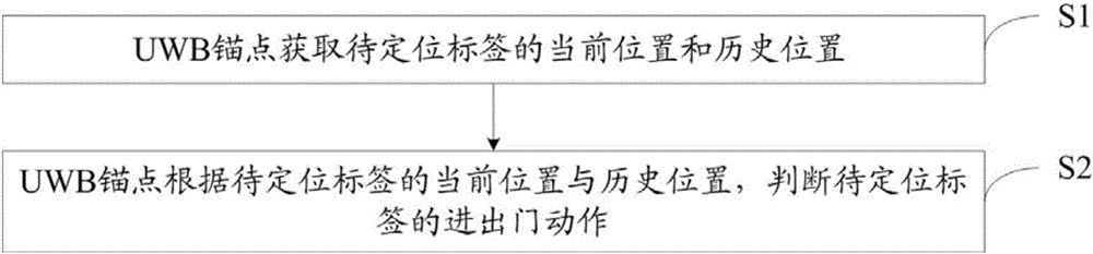 Personnel entering and leaving management system and boundary crossing judgment method thereof