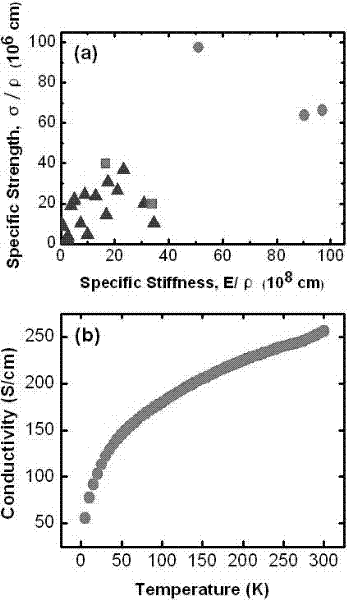 Organic solar cell based on carbon nanotube fiber and preparation method thereof