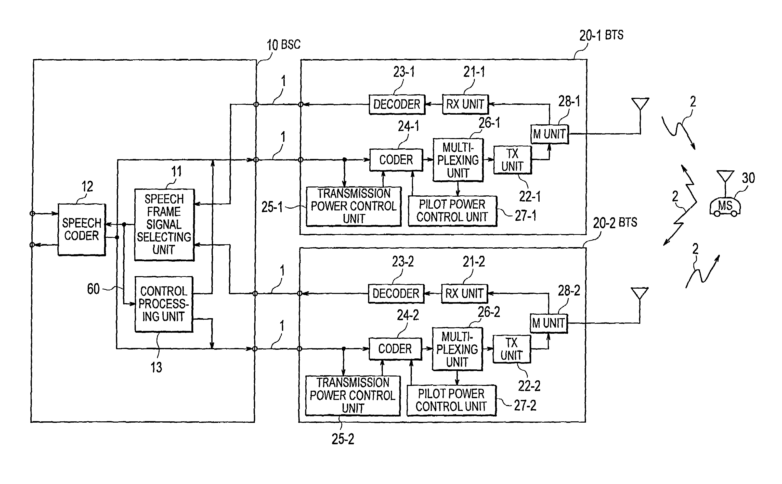 CDMA communication system with pilot power control unit