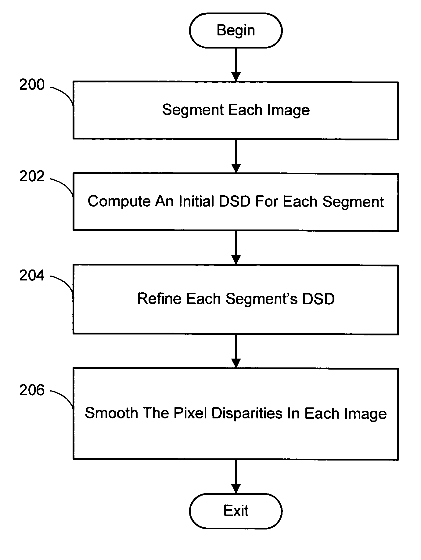 Color segmentation-based stereo 3D reconstruction system and process