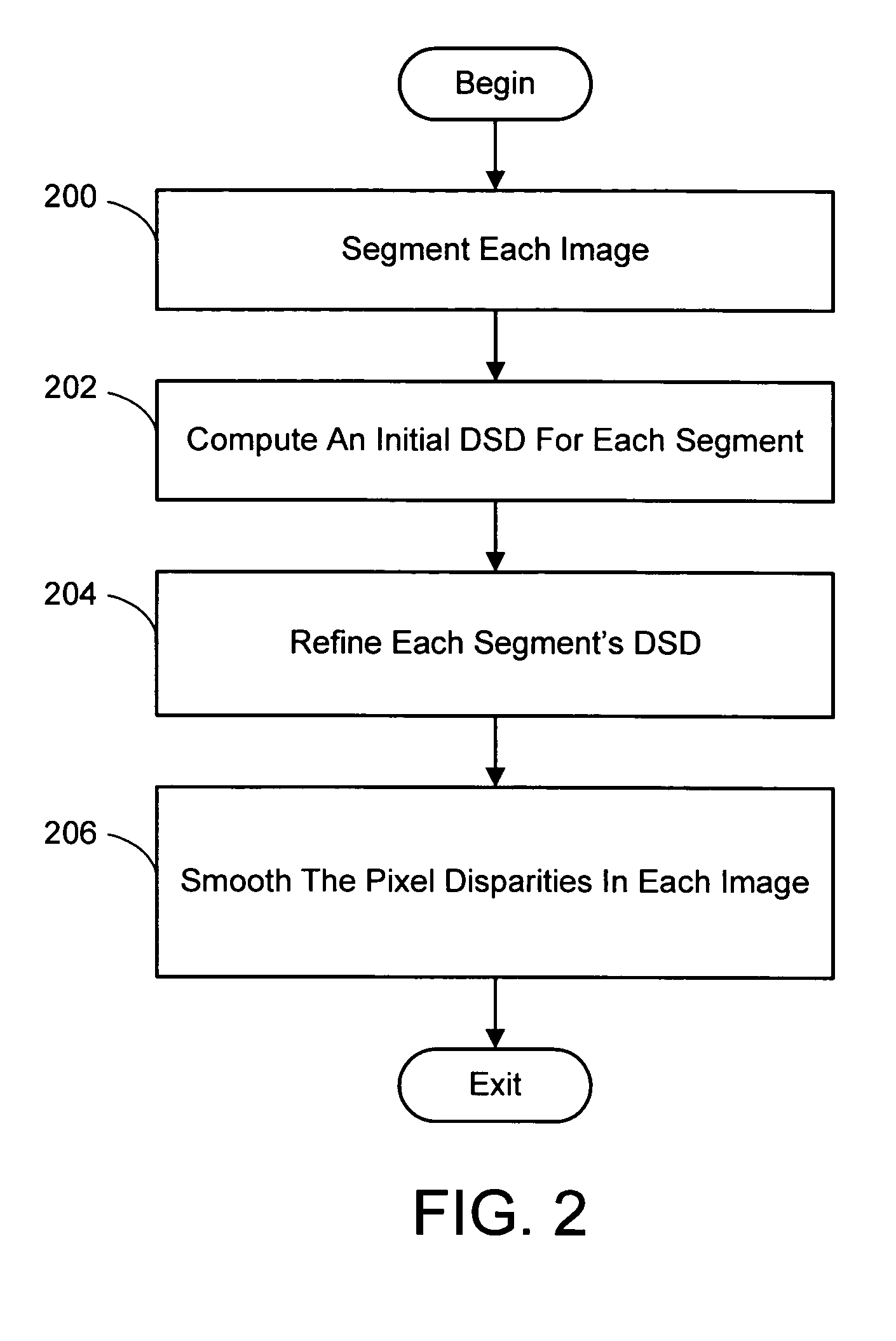 Color segmentation-based stereo 3D reconstruction system and process