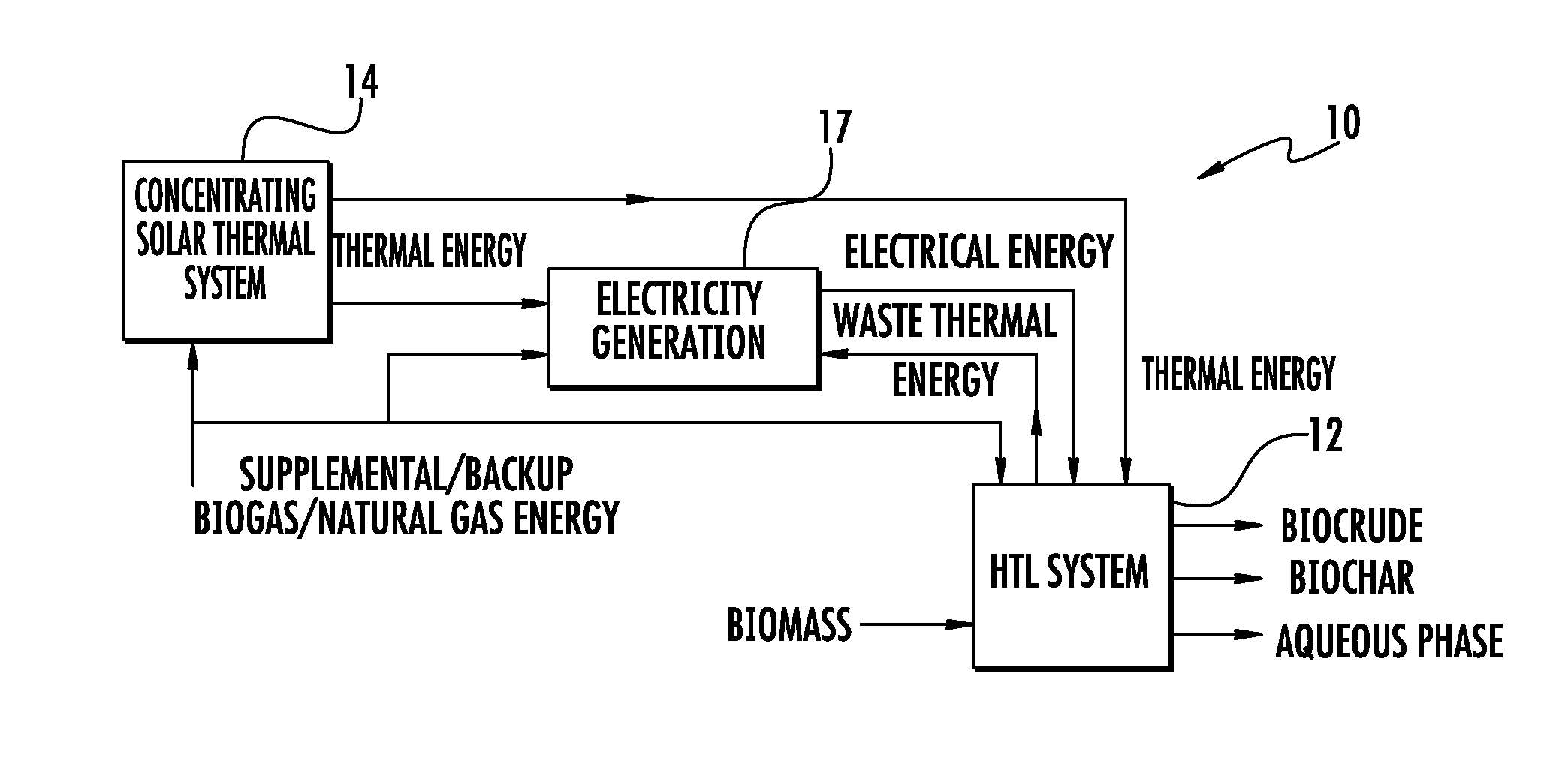 Systems and methods for converting biomass to biocrude via hydrothermal liquefaction