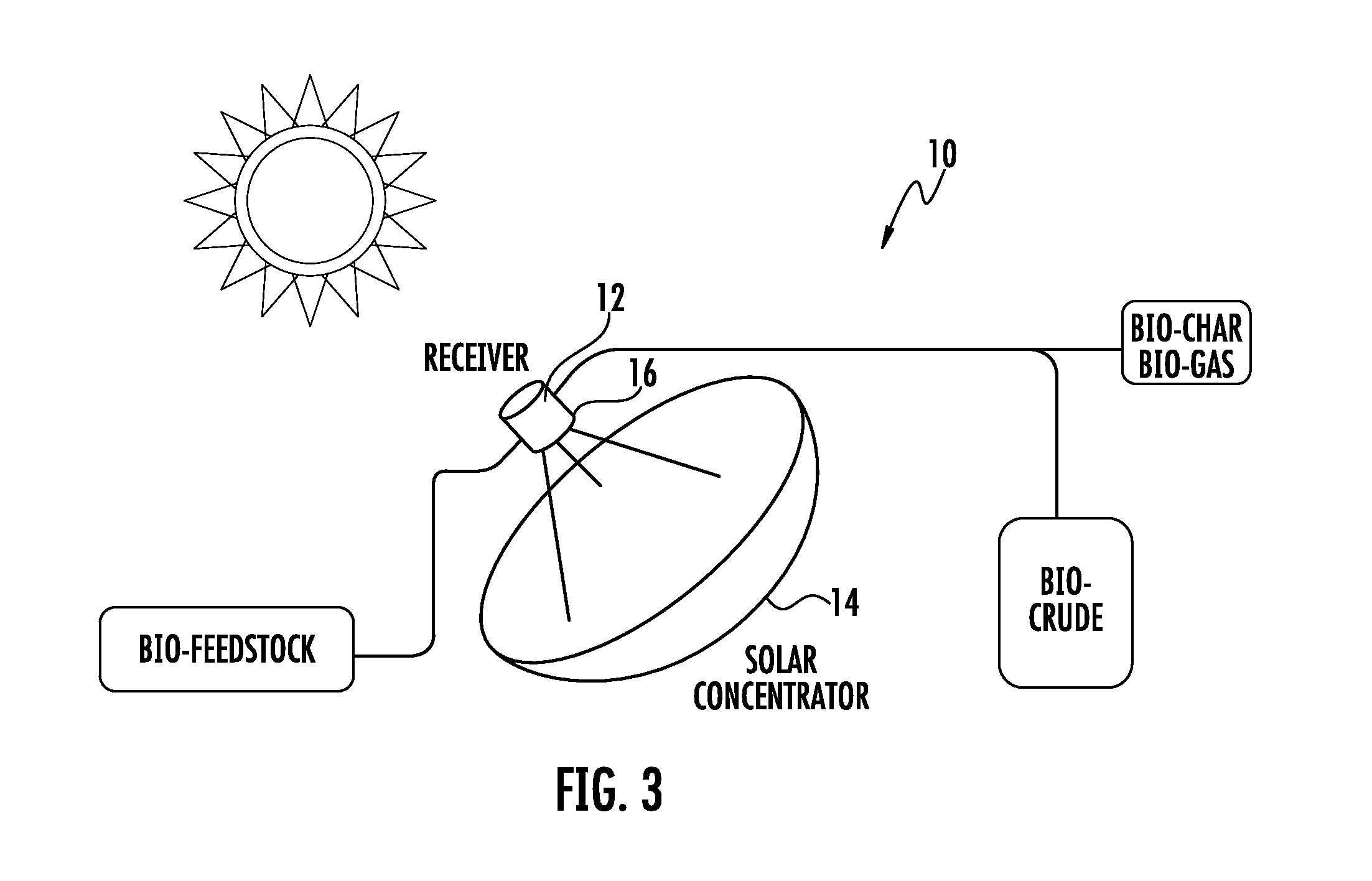 Systems and methods for converting biomass to biocrude via hydrothermal liquefaction