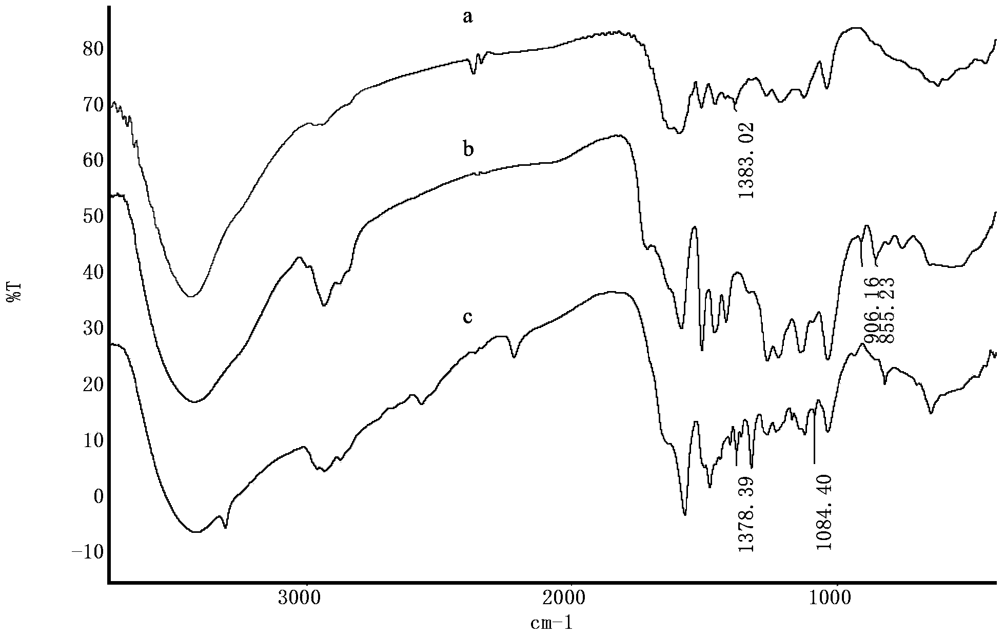 Amination lignin containing reactive amino and preparation and application thereof