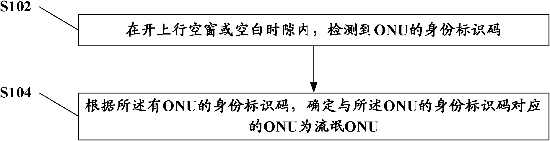 Detection method and device of ONU (optical network unit) as well as passive optical network system