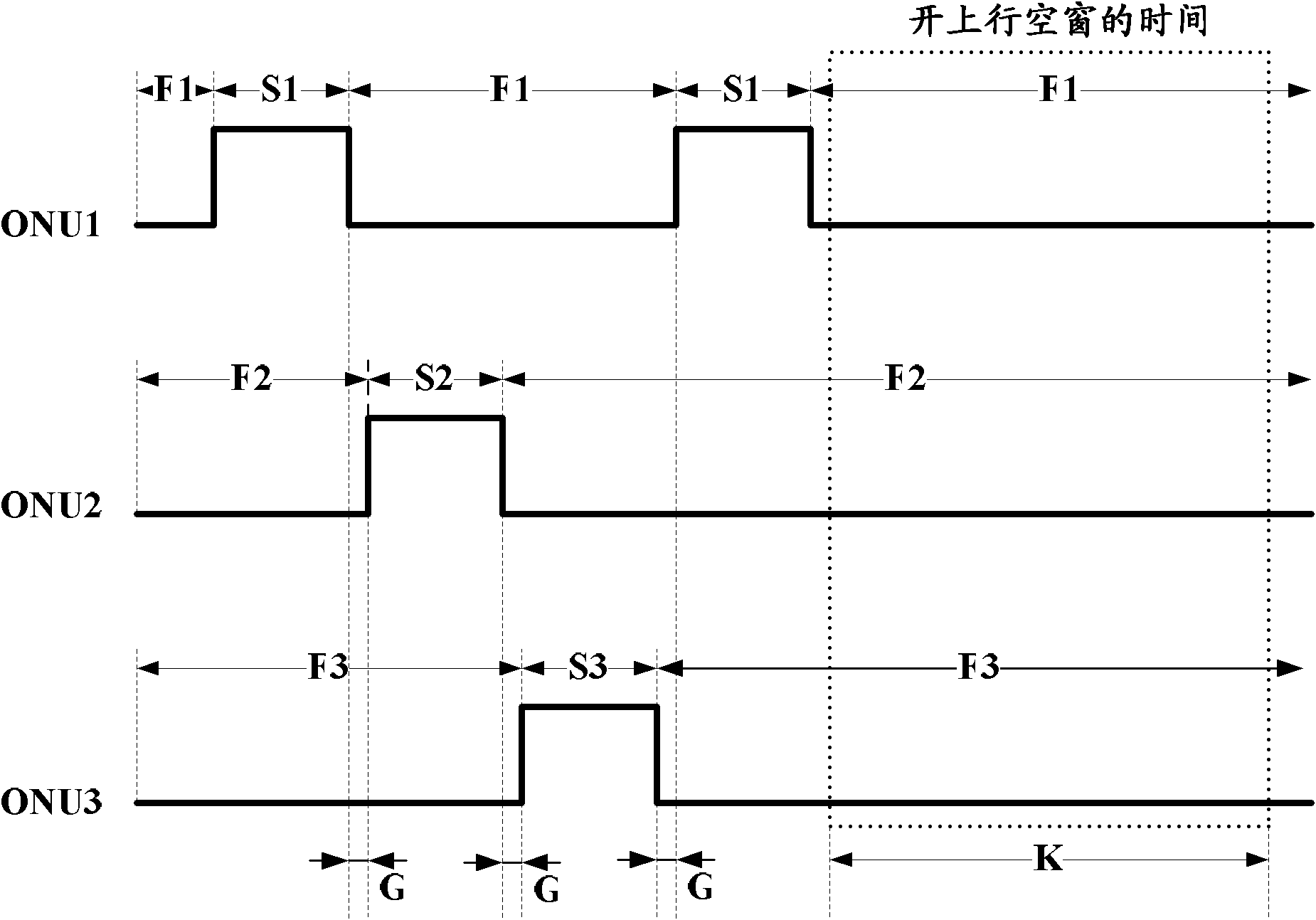 Detection method and device of ONU (optical network unit) as well as passive optical network system