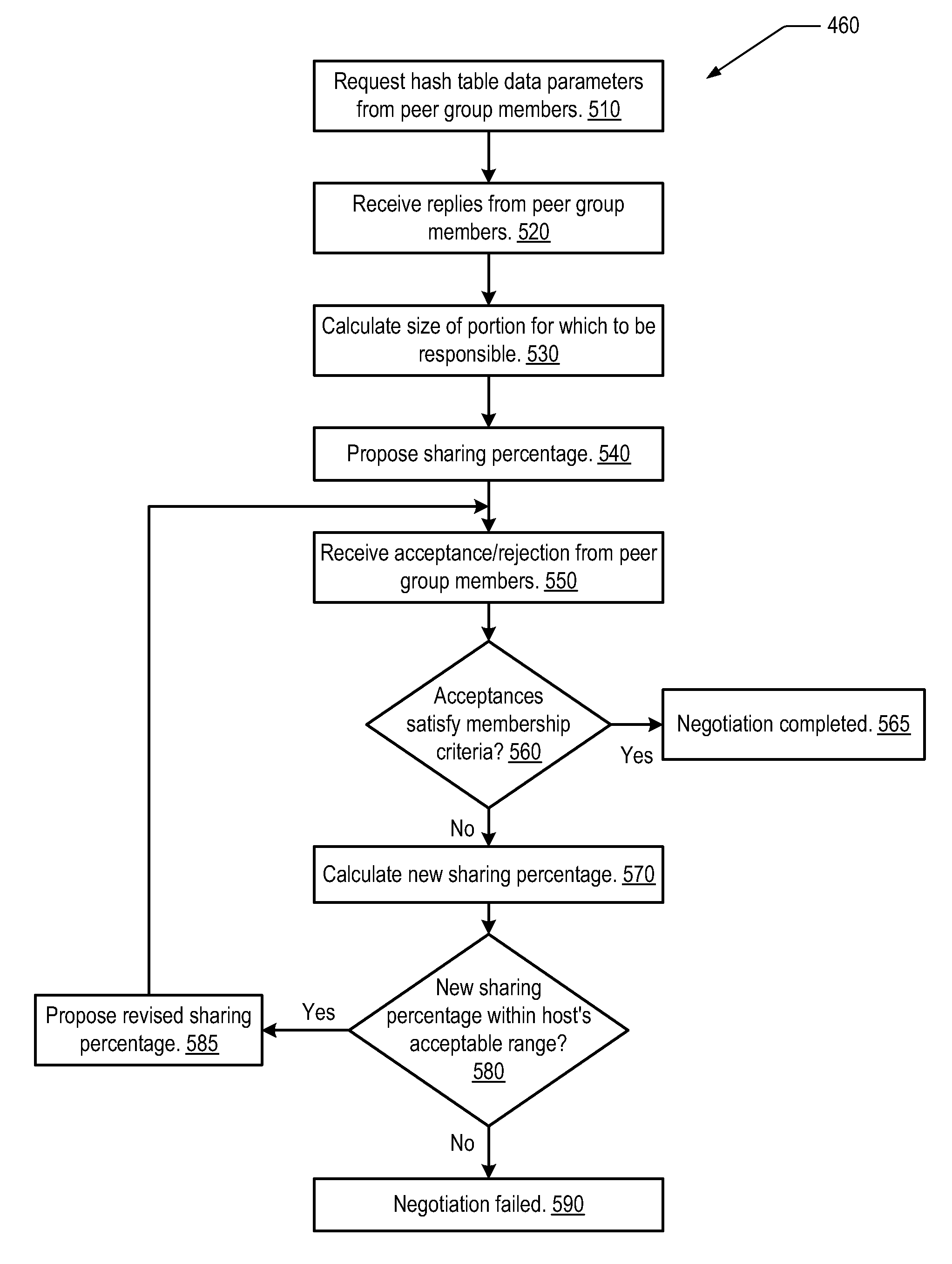 Utilizing peer-to-peer services with single instance storage techniques