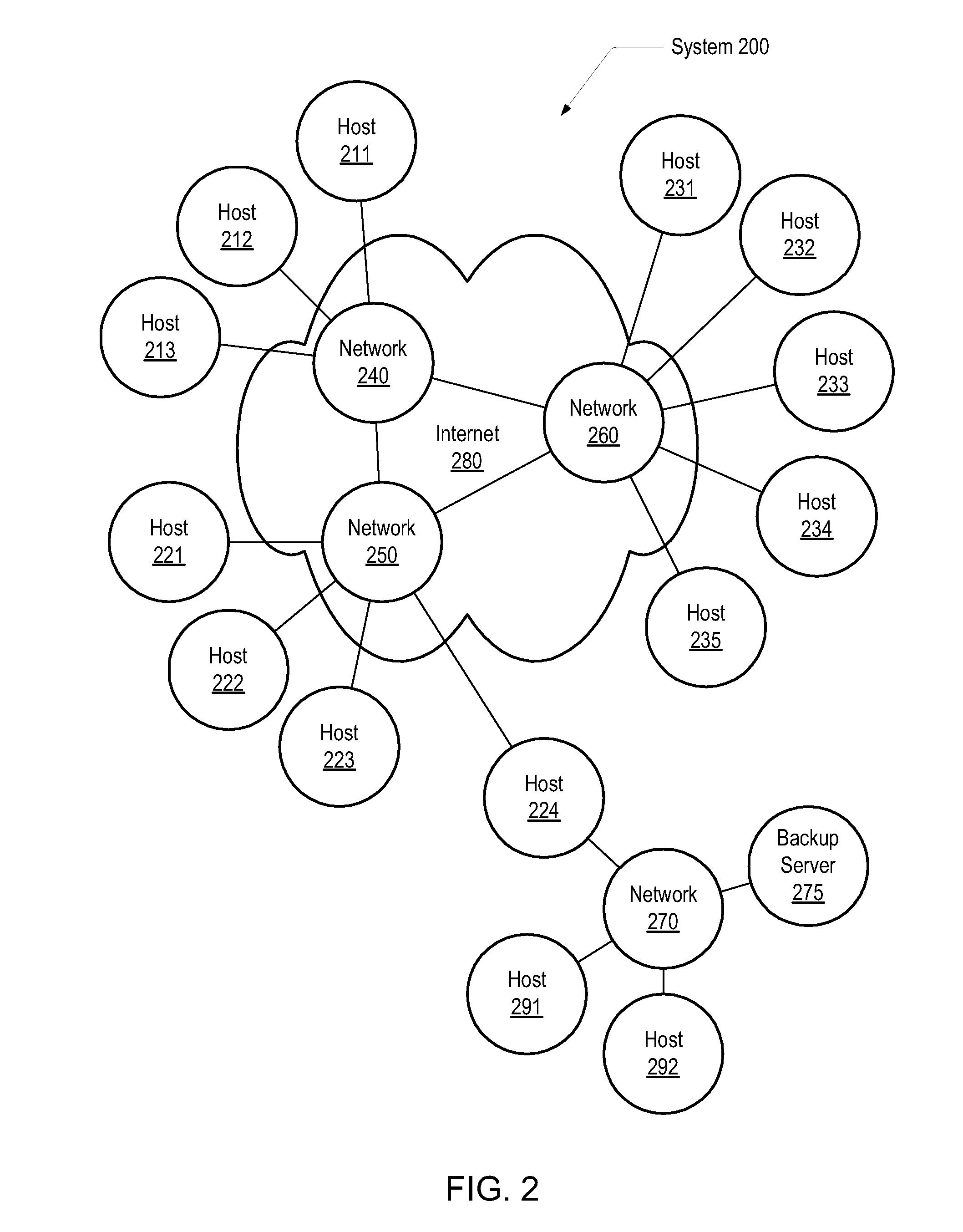 Utilizing peer-to-peer services with single instance storage techniques