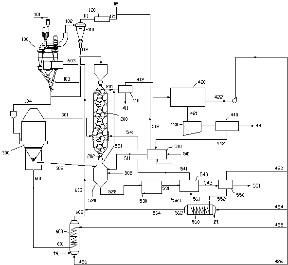 Coal-gas-circulation coal whole-size-grading pyrolytic coupling hot-pressing formed coke preparation technique and system