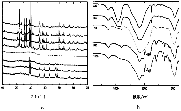 Nanometer fire retardant coating and preparation method thereof