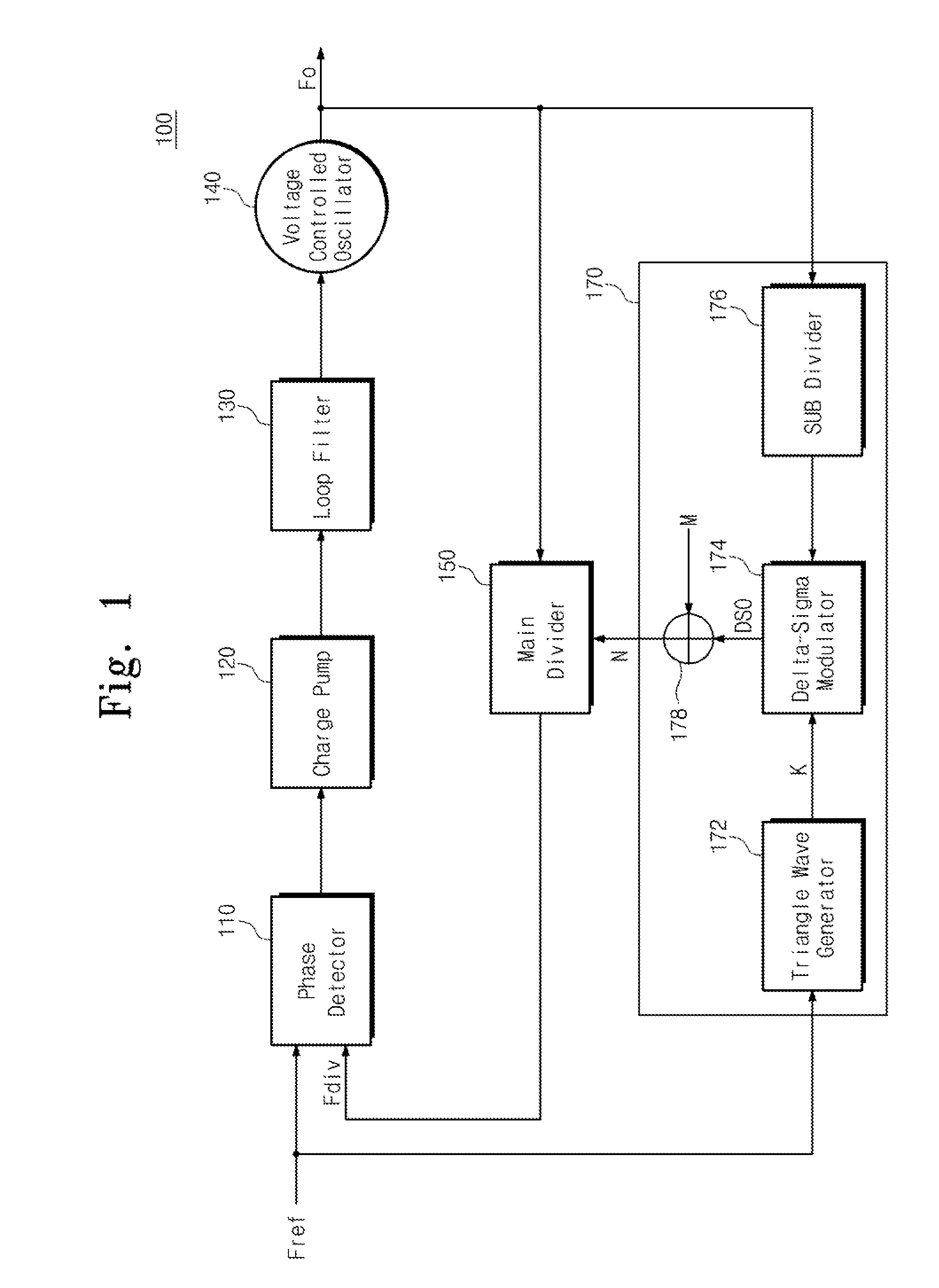 Spread spectrum clock generating circuit