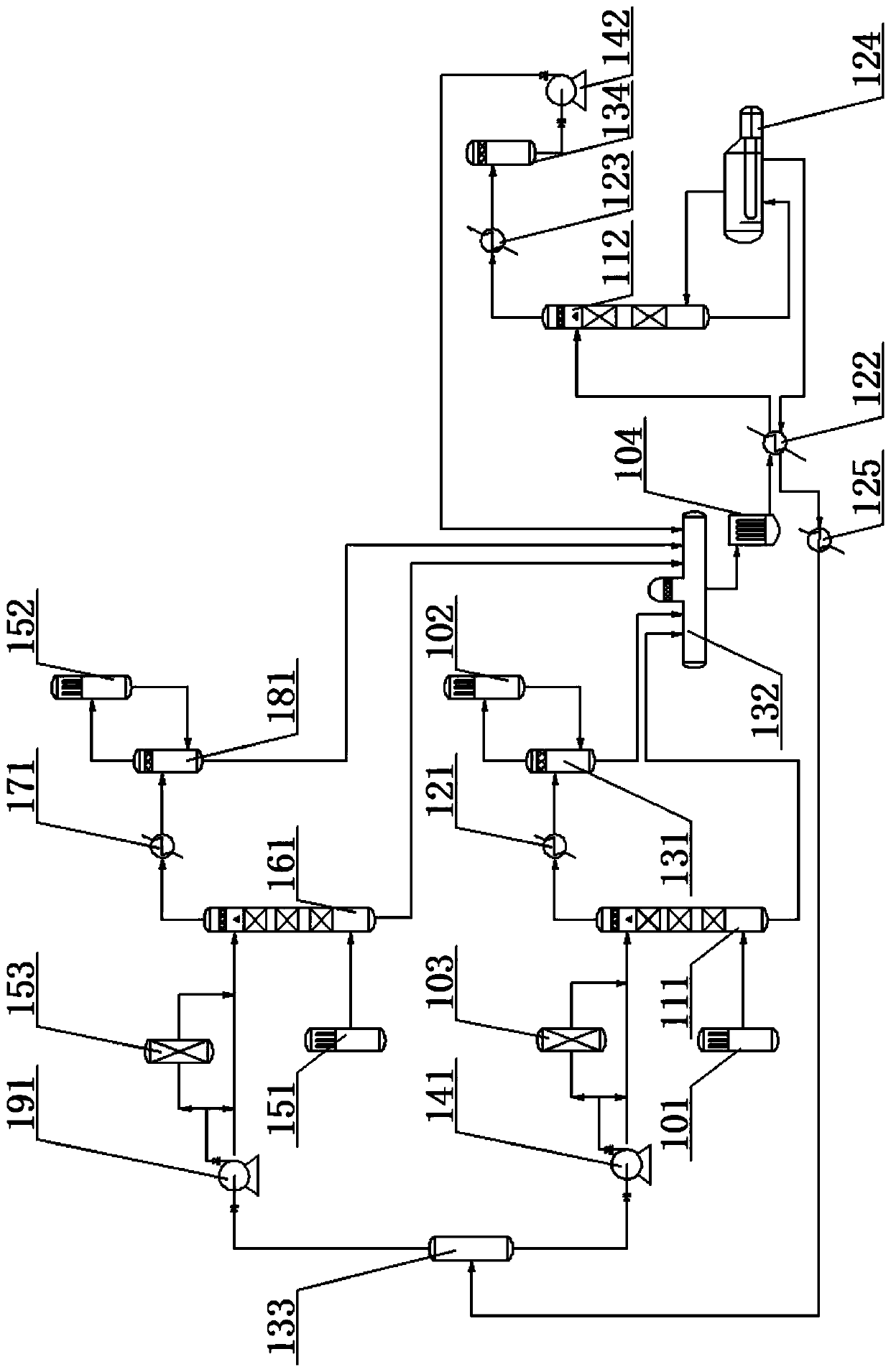 A kind of decarburization method of coke oven gas and converter and/or blast furnace gas