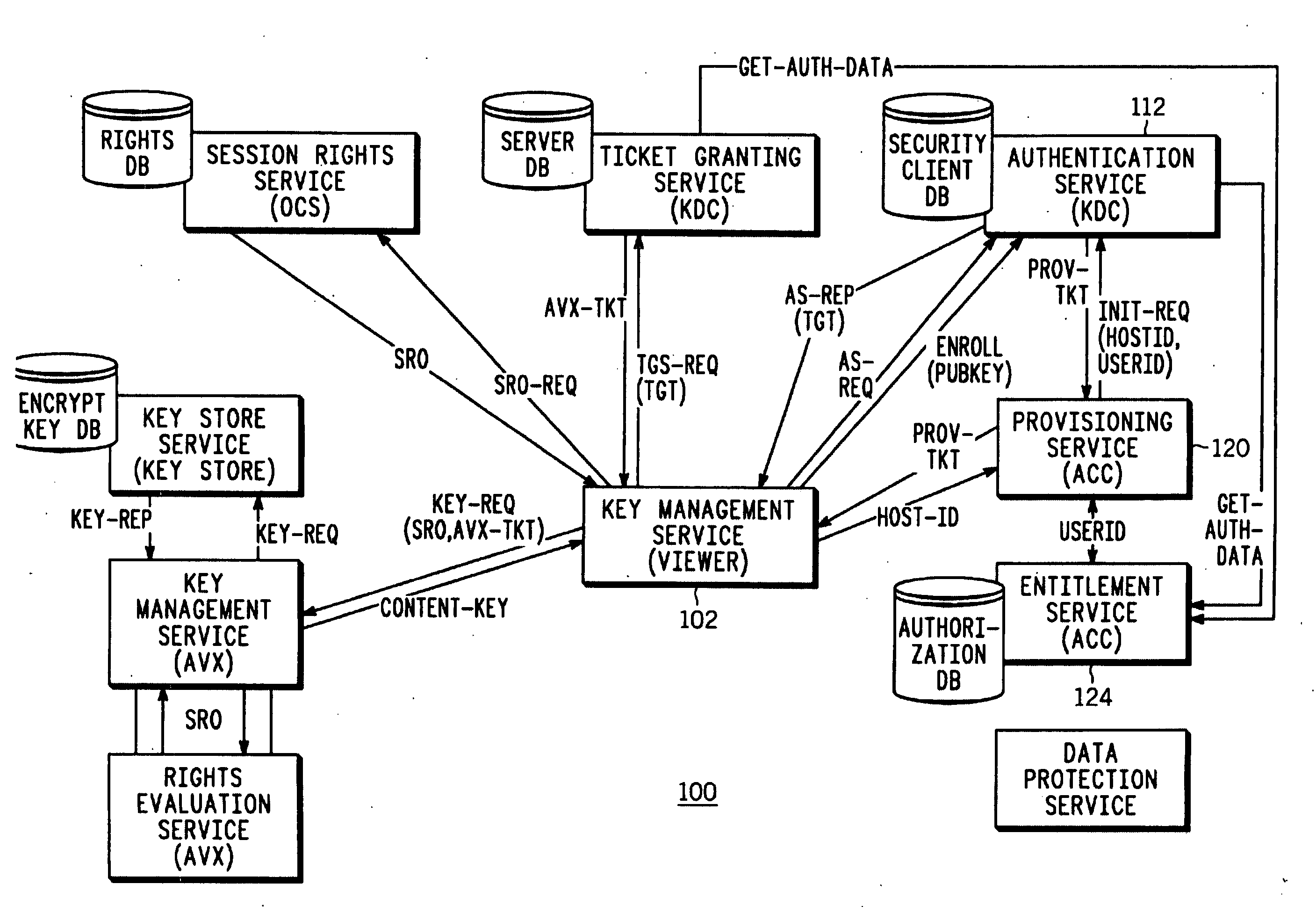 Secure consumer distribution of content using subkeys for encryption and authentication