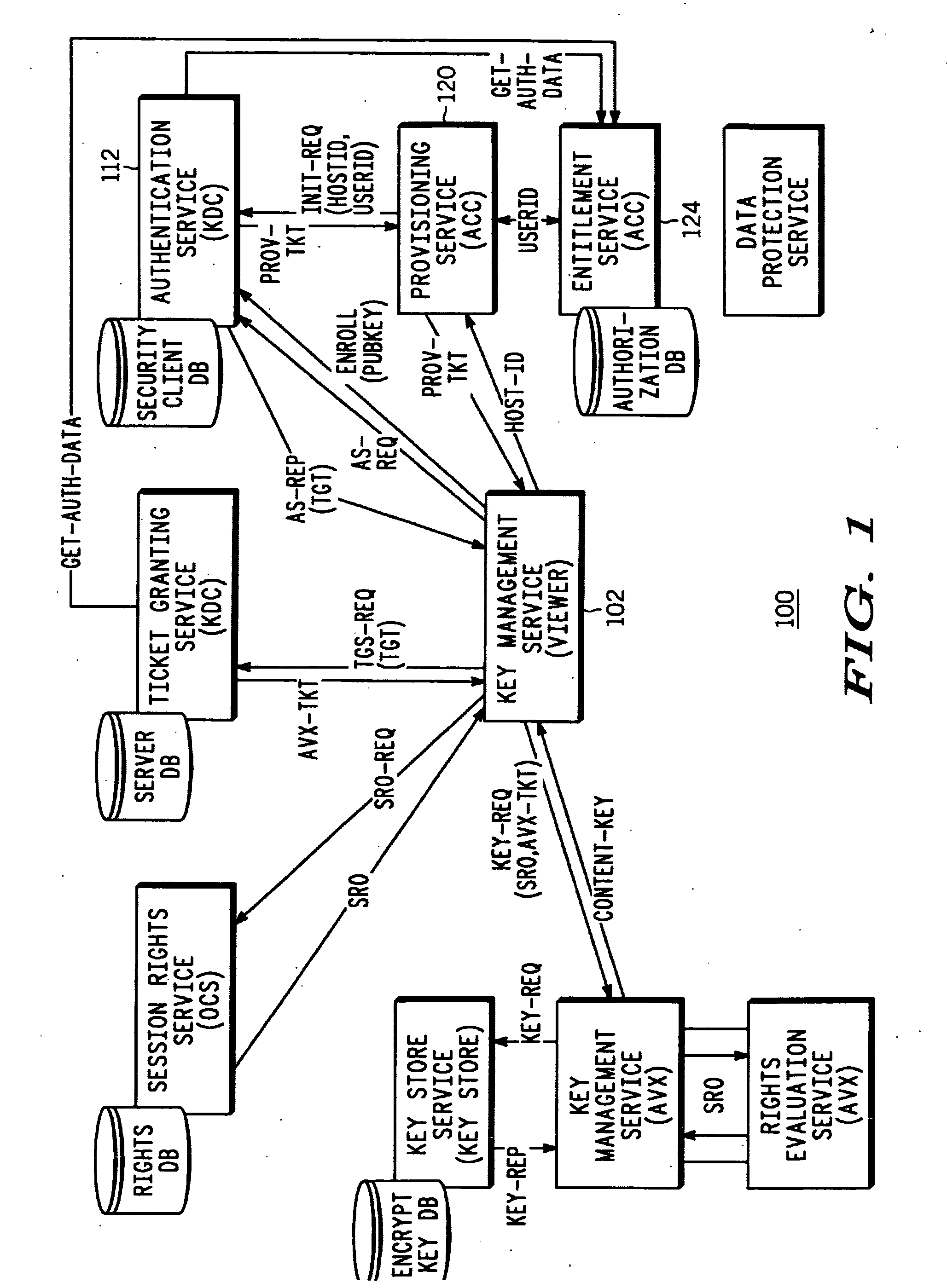 Secure consumer distribution of content using subkeys for encryption and authentication