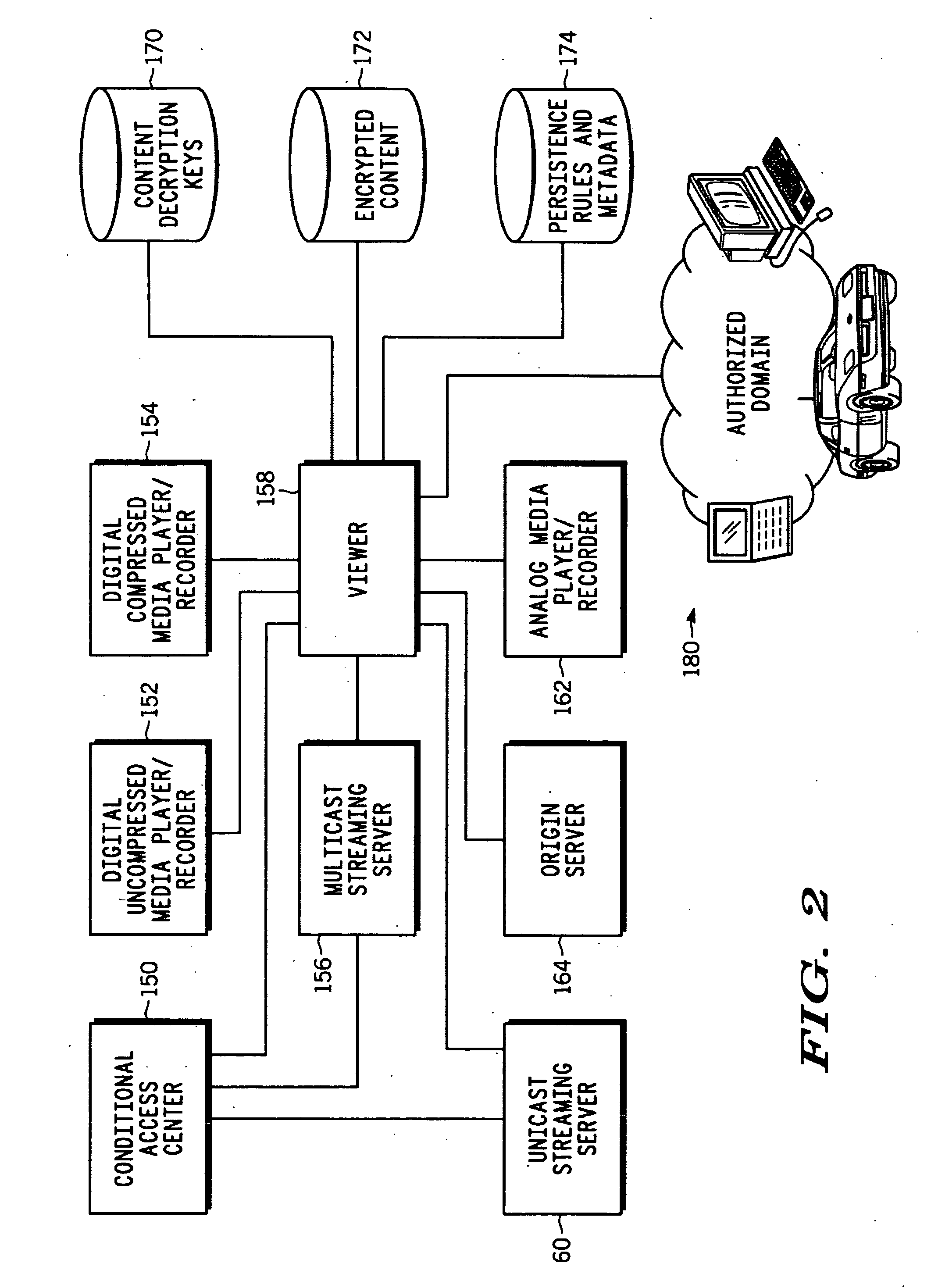 Secure consumer distribution of content using subkeys for encryption and authentication