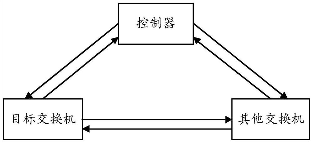 A data processing method and device