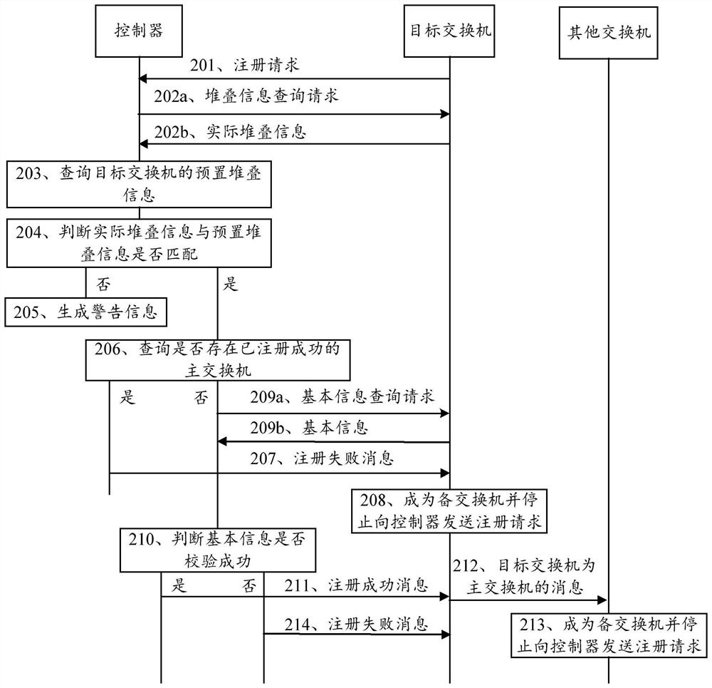 A data processing method and device