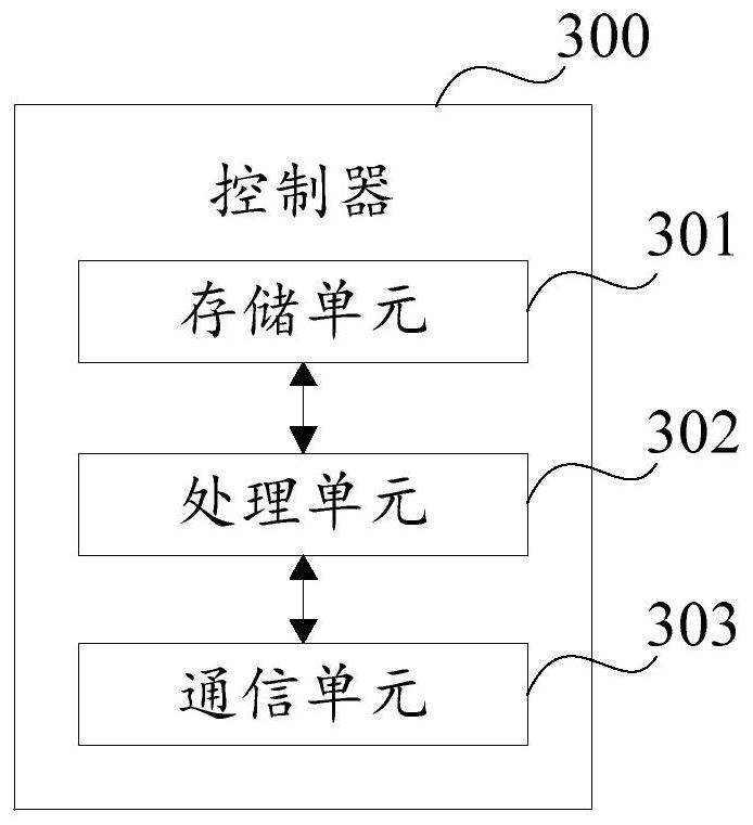 A data processing method and device