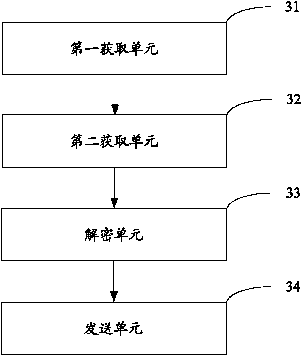 Method and device for encrypting and decrypting application program