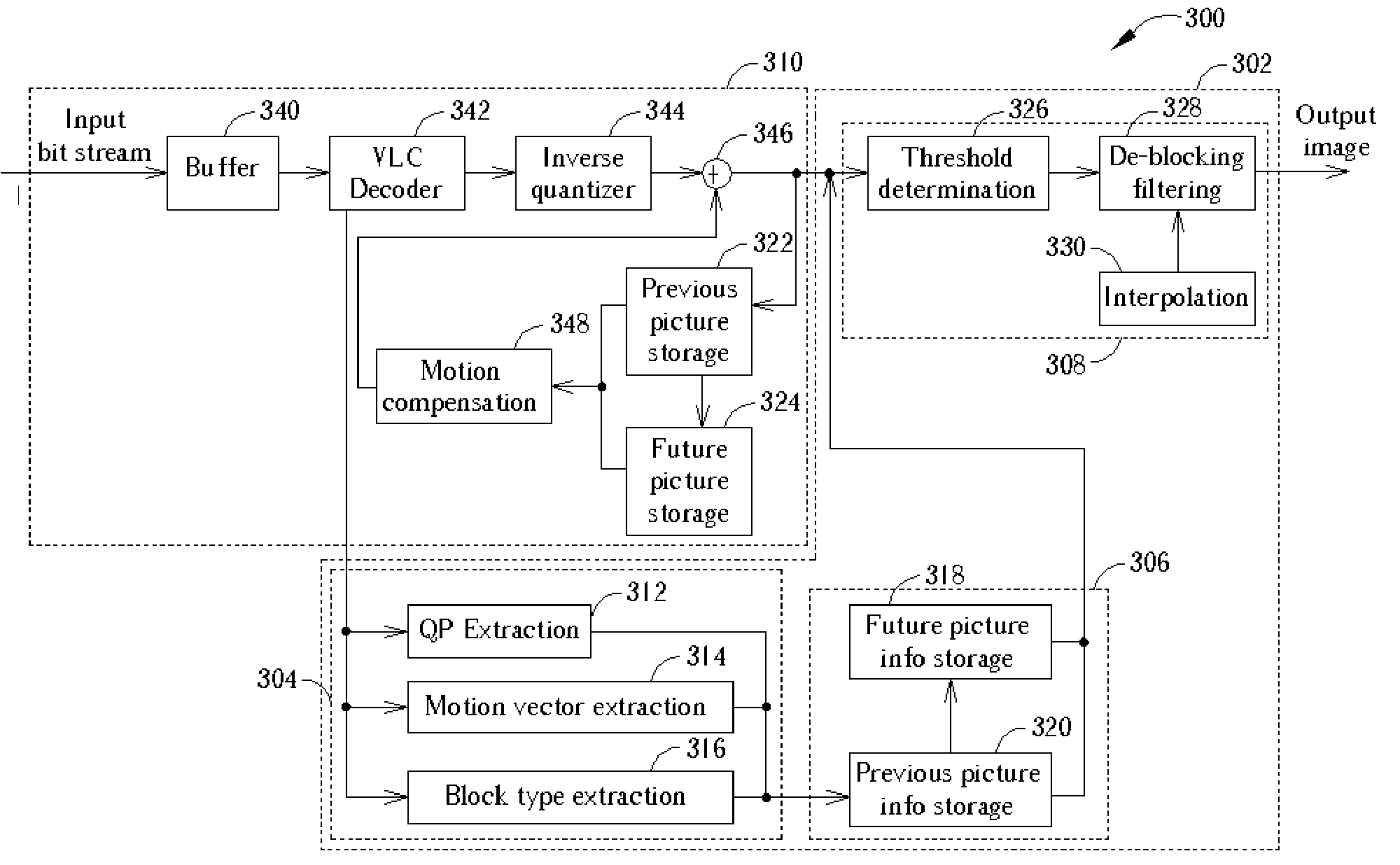 Adaptive de-blocking filtering apparatus and method for MPEG video decoder