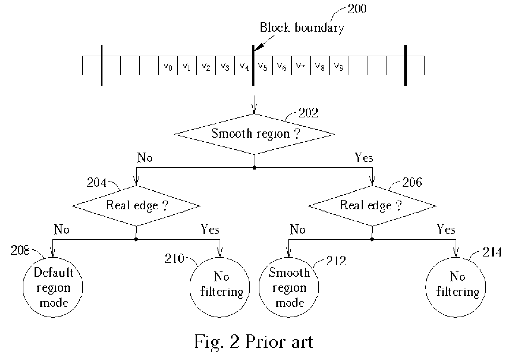 Adaptive de-blocking filtering apparatus and method for MPEG video decoder