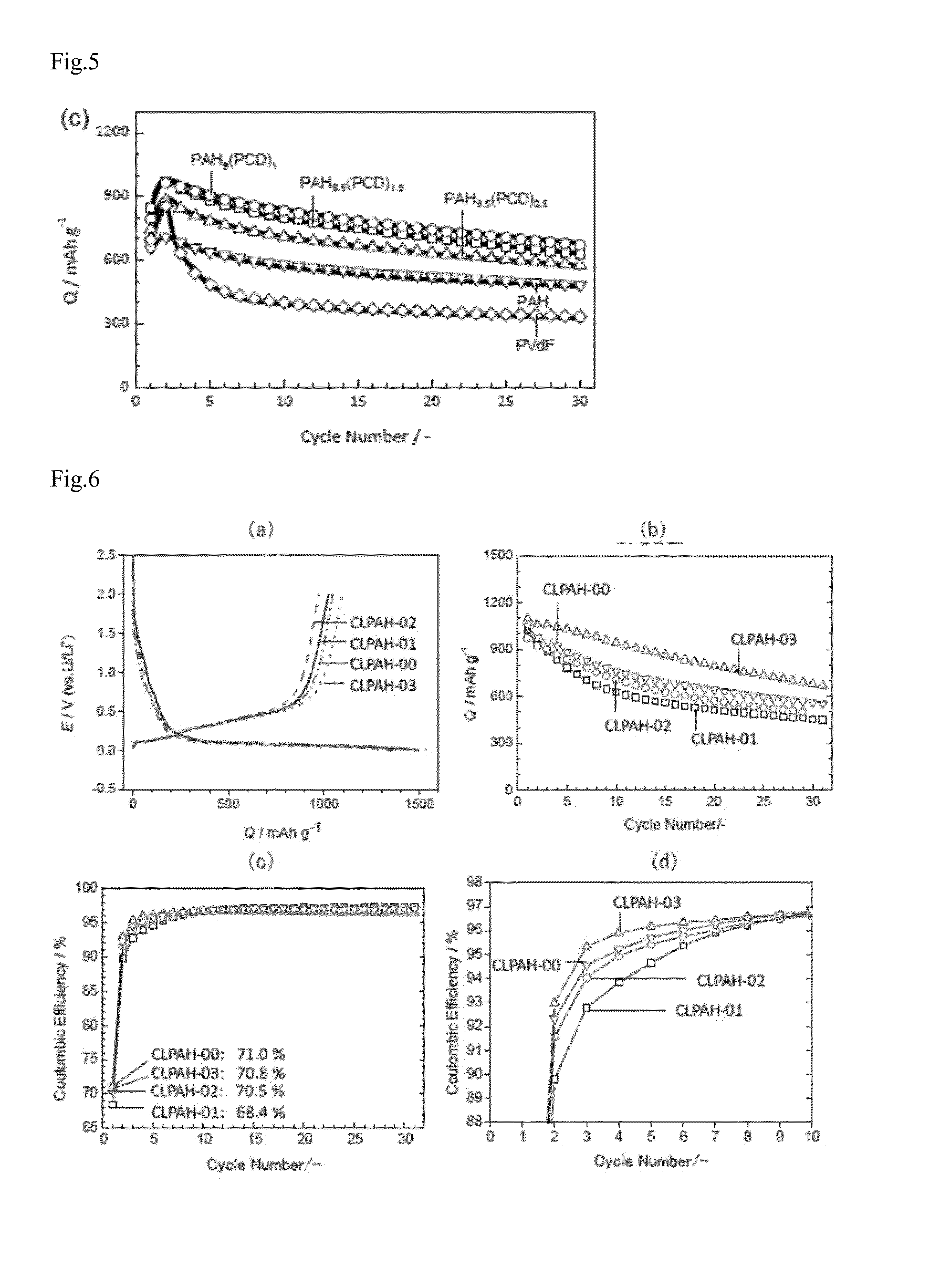 Binder for lithium cell, composition for producing electrode, and electrode