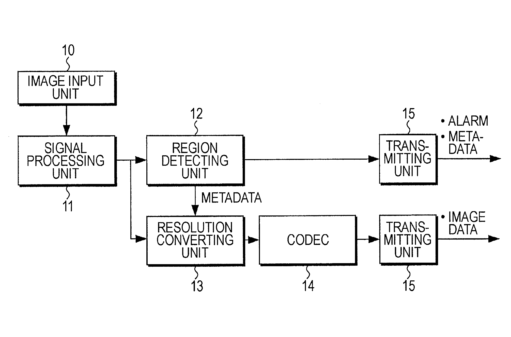 Image transmitting apparatus, image receiving apparatus, image transmitting and receiving system, recording medium recording image transmitting program, and recording medium recording image receiving program