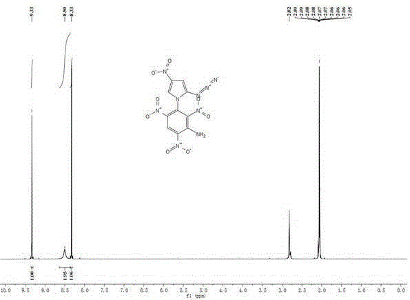 Nitroimidazole energetic compound substituted by polynitrobenzene and preparation method thereof