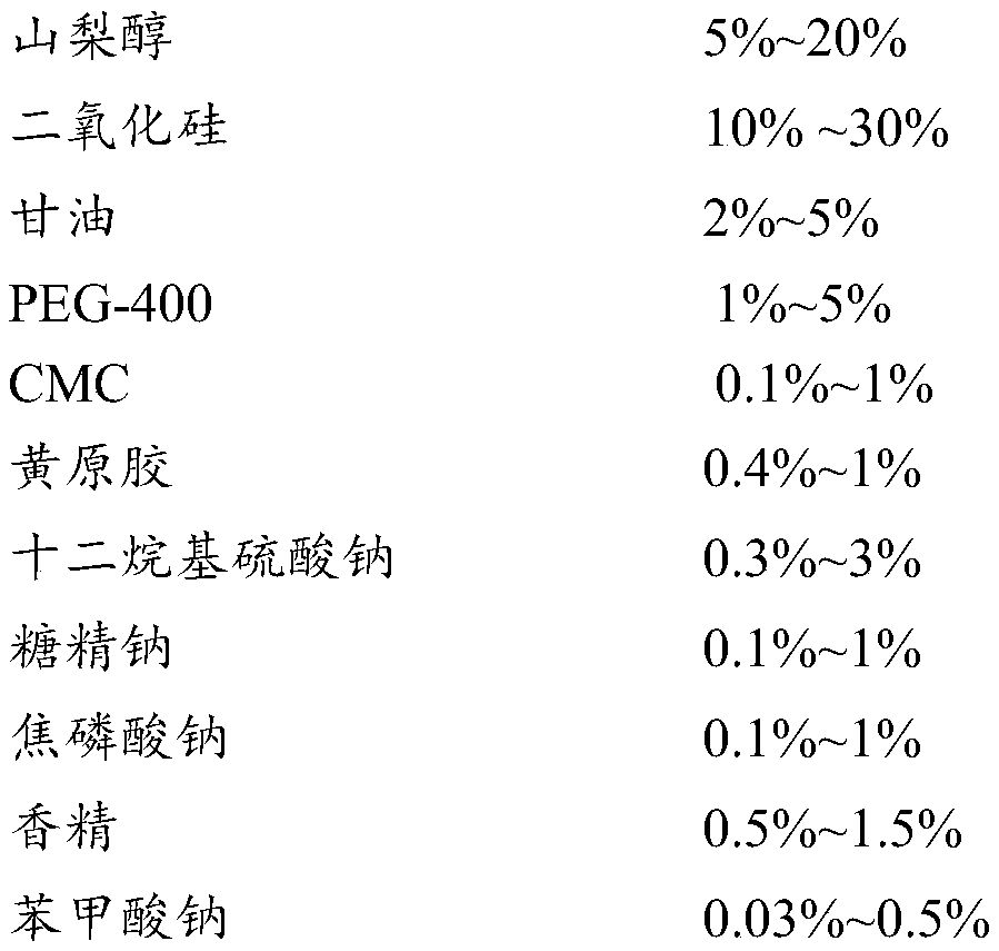 A kind of toothpaste with acid red containing dental plaque and preparation method thereof