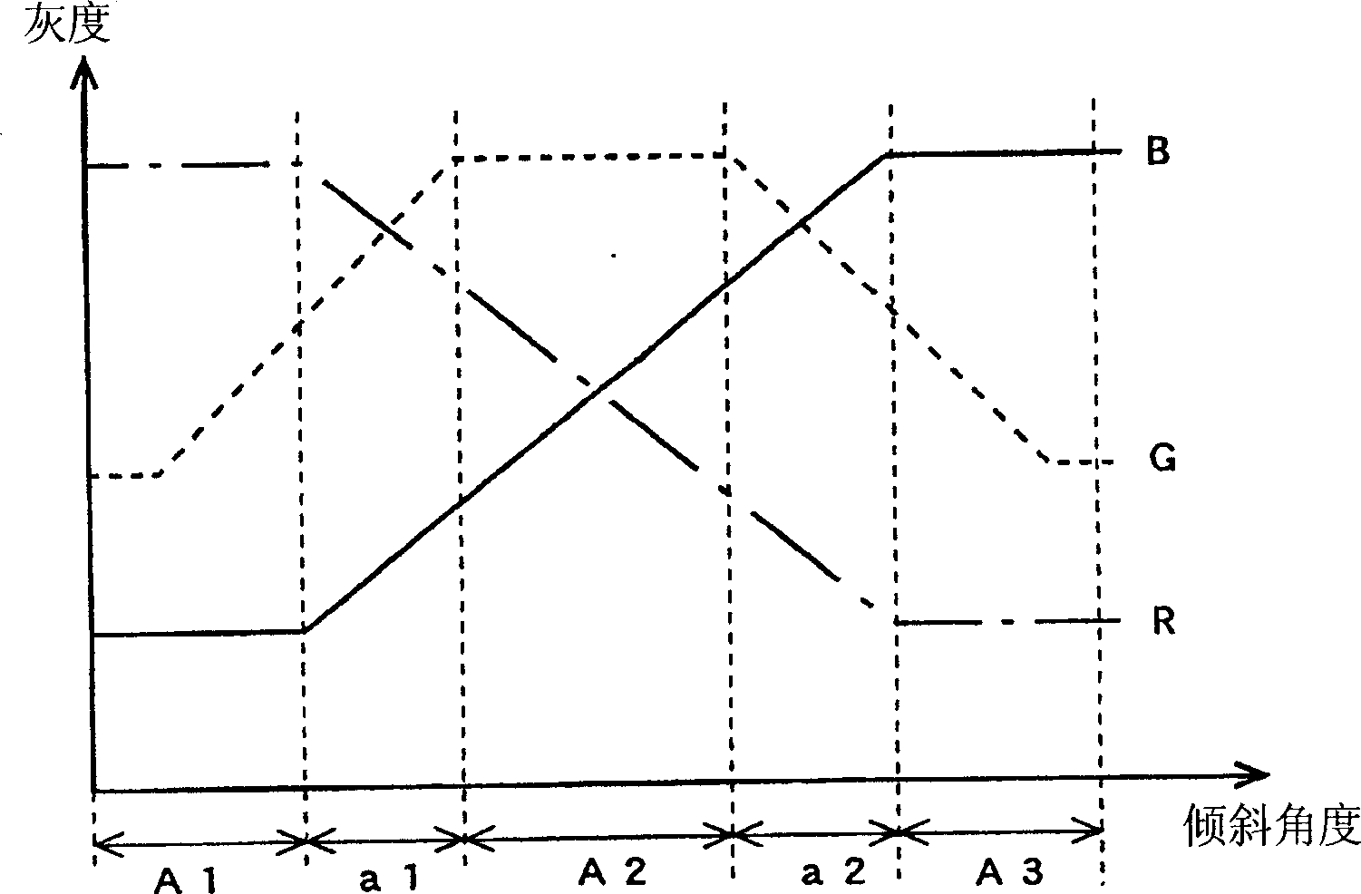 Surface state checking method and circuit board checker