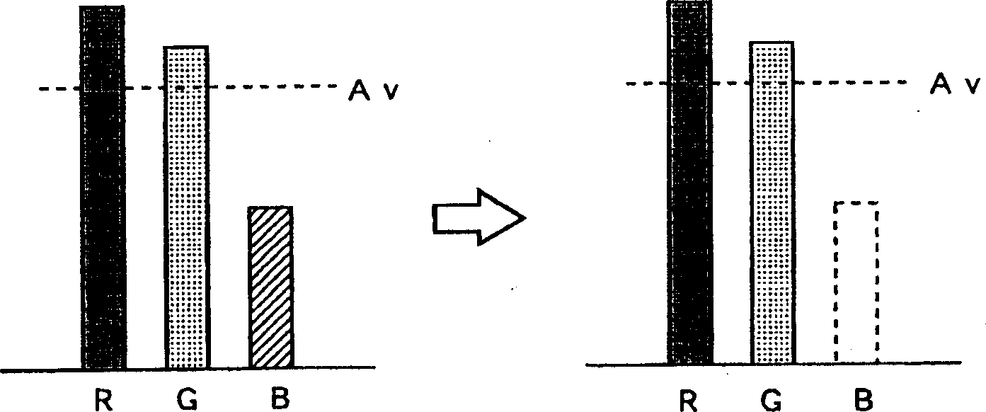 Surface state checking method and circuit board checker