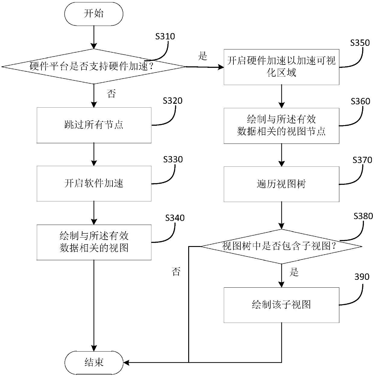 Method and device for displaying data to a user