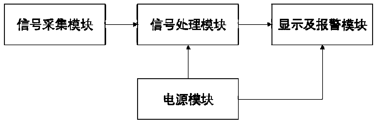 Concealed wire detecting device and method