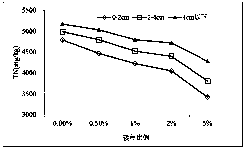 Immobilized bactericide capable of realizing in-situ restoration of polluted sediment and preparation method and application thereof