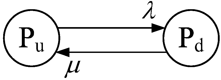 Optimal configuration method for power distribution automatic terminal type